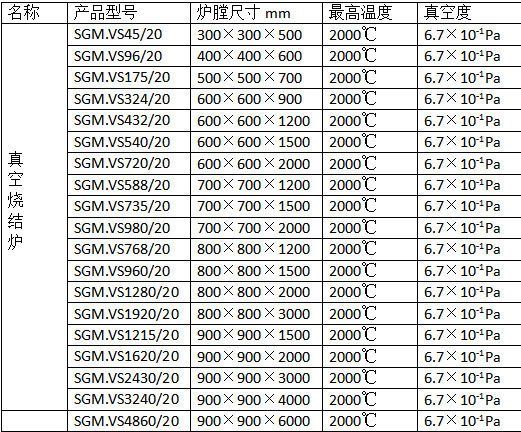 真空燒結(jié)爐大全,各種參數(shù)型號(hào)全都有.png